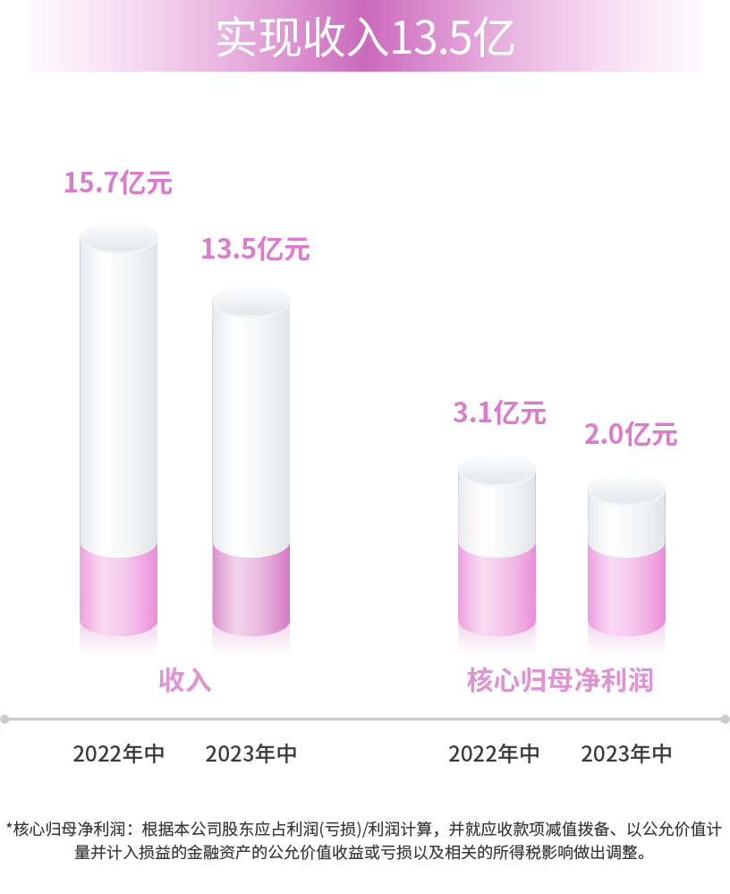 9428cn太阳集团古天乐