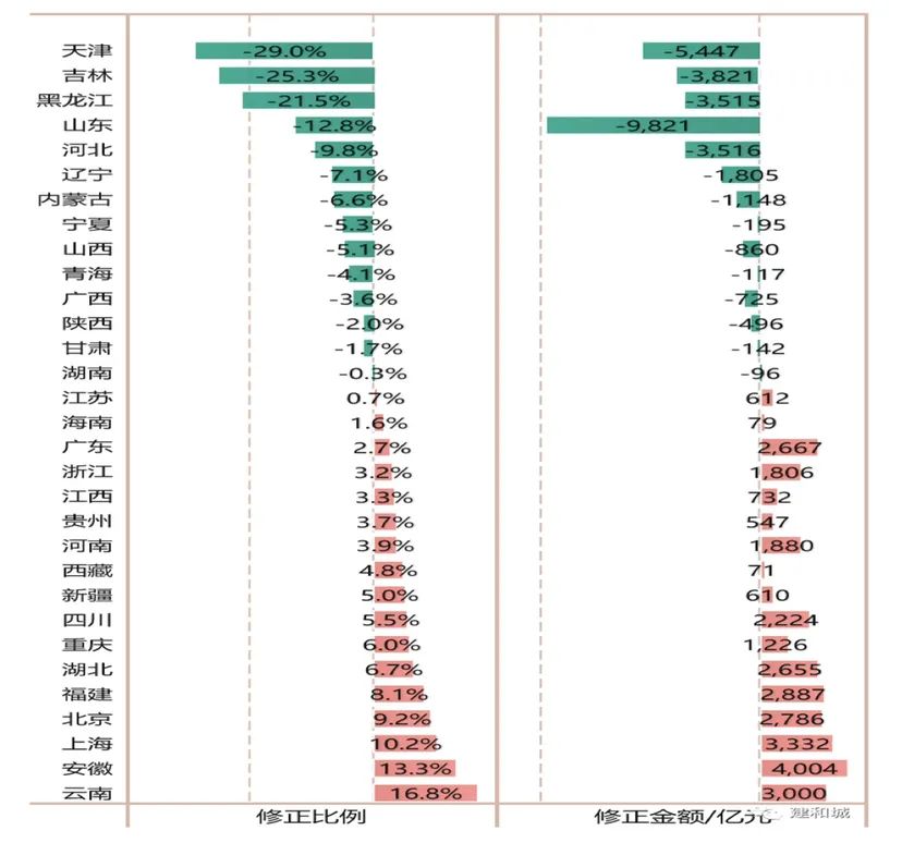 9428cn太阳集团古天乐